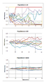 Random genetic drift chart
