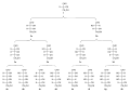 Family tree of aldoses