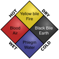 Humorism