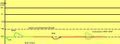 IPSP Summation