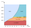 Phase diagram of pure iron