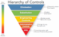 NIOSH Hierarchy of Controls