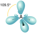 Orbital hybridisation