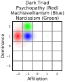 Dark Triad