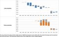 Pentavalent per-dose price ranges to UNICEF, 2005–2019