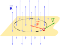 Fuerza Centripeta Lorentz
