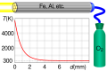 Diagram illustrating the principle of a thermic lance