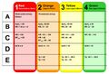 Emergency nursing