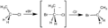 SN2 reaction of ethyl chloride with bromide