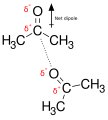 Dipole-dipole interactions in enzyme-substrate binding.