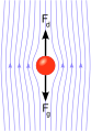 Stokes sphere