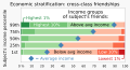 Social inequality