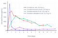 Estradiol levels after injections of estradiol, estradiol benzoate, estradiol valerate, and estradiol undecylate in women