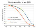 British Doctors Study 35-Year Follow-Up