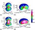 3D PSF and 3D MTF in widefield and confocal microscopy