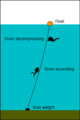 Decompression equipment