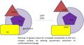 Mutation effects on HIV gp120 binding.