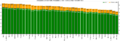 Healthy life expectancy bar chart