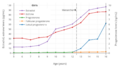 Estrogen and progesterone levels by age during childhood and adolescence in girls