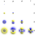 Periodic_table