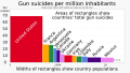 2019 Gun suicides per capita - by country
