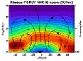 Ozone_layer