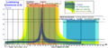 Luteinizing hormone (LH) during menstrual cycle