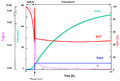 Diagram illustrating the principle of fed-batch fermentation in biotechnology.