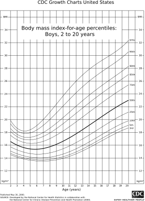 BMIBoys 1.svg