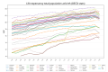 Life Expectancy in OECD