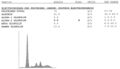 Serum protein electrophoresis normal results