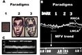 TCD Spectroscopy Paradigms