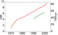 Geothermal Capacity
