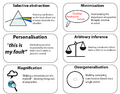 Common Cognitive Biases