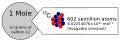 Mole carbon-12 diagram