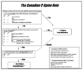 The Canadian C-spine rule for those with a normal Glasgow coma scale and who are otherwise stable
