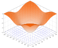 3D Gradient Cosine