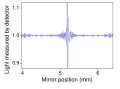 FTIR interferogram