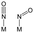 Metal nitrosyl coordination modes