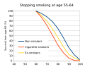 British Doctors Study 60-Year Follow-Up
