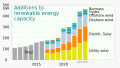 2011 Renewable energy capacity - International Energy Agency