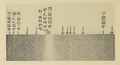 1928 Benzene Raman Spectrum