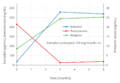 Estradiol, testosterone, and prolactin levels during therapy with 100 mg per month estradiol undecylate in men with prostate cancer