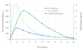 Estradiol and dehydroepiandrosterone levels after a single intramuscular injection of Gynodian Depot in women