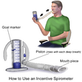 Incentive spirometer