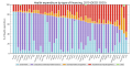 Public and private health expenditure by country