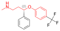 Development and discovery of SSRI drugs