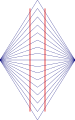 Wundt Illusion