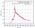 Radiocarbon bomb spike