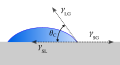 Contact angle diagram